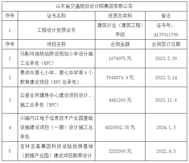 香港全年最全免费资料大全