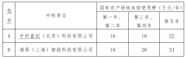 香港全年最全免费资料大全