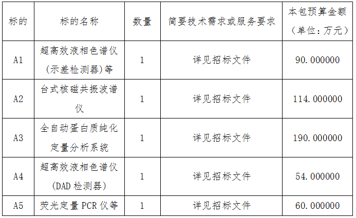 香港全年最全免费资料大全