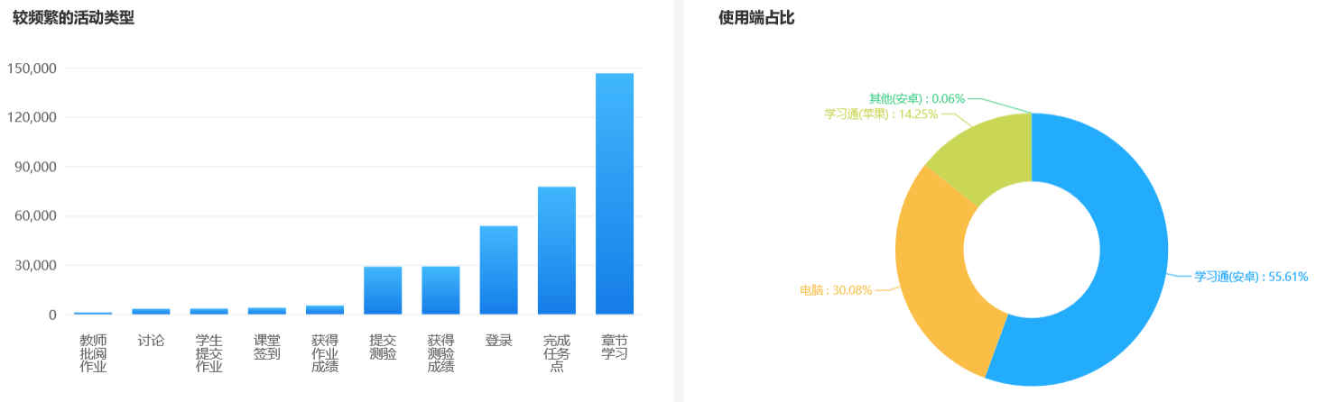 香港全年最全免费资料大全