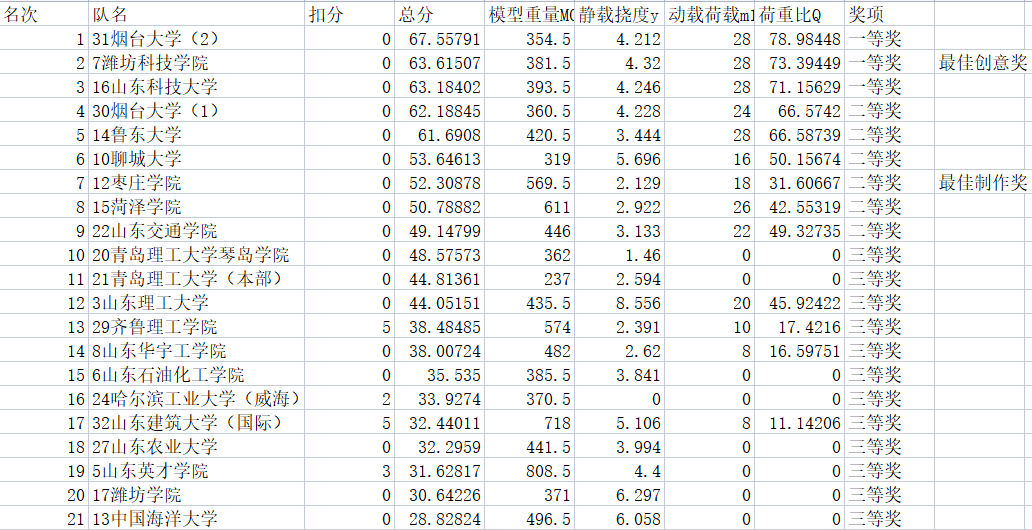 香港全年最全免费资料大全