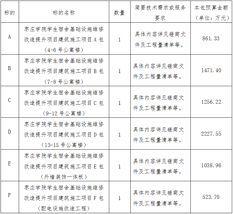 香港全年最全免费资料大全