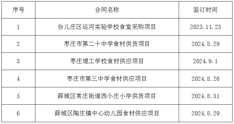 香港全年最全免费资料大全
